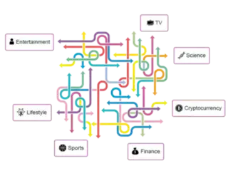 Illustration showing a colorful maze of arrows representing various content categories including Entertainment, TV, Science, Lifestyle, Sports, Finance, and Cryptocurrency. Each category is framed and connected by a network of multicolored arrows, symbolizing interconnected trending topics and personalized content navigation.